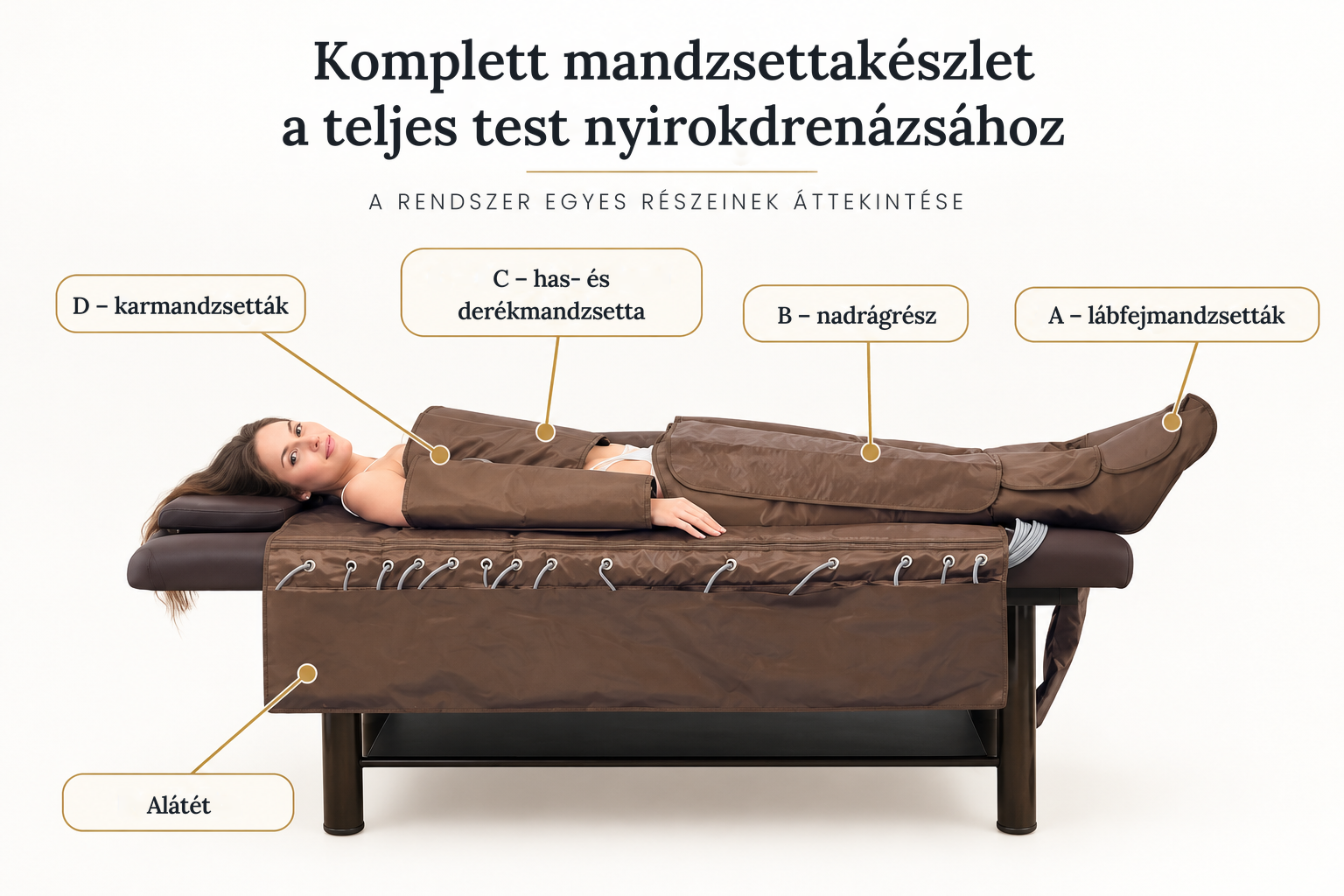 HU_Komplett mandzsettakészlet nyirokdrenázshoz